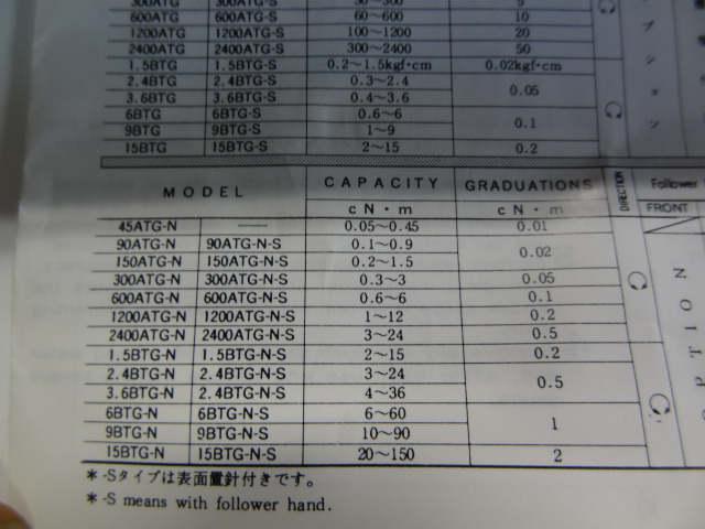 東日 トルク計器 BTG60CN
