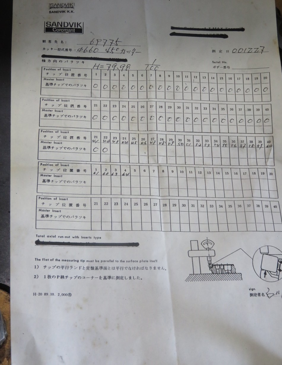 SANDVIK ファイスミル φ660mm