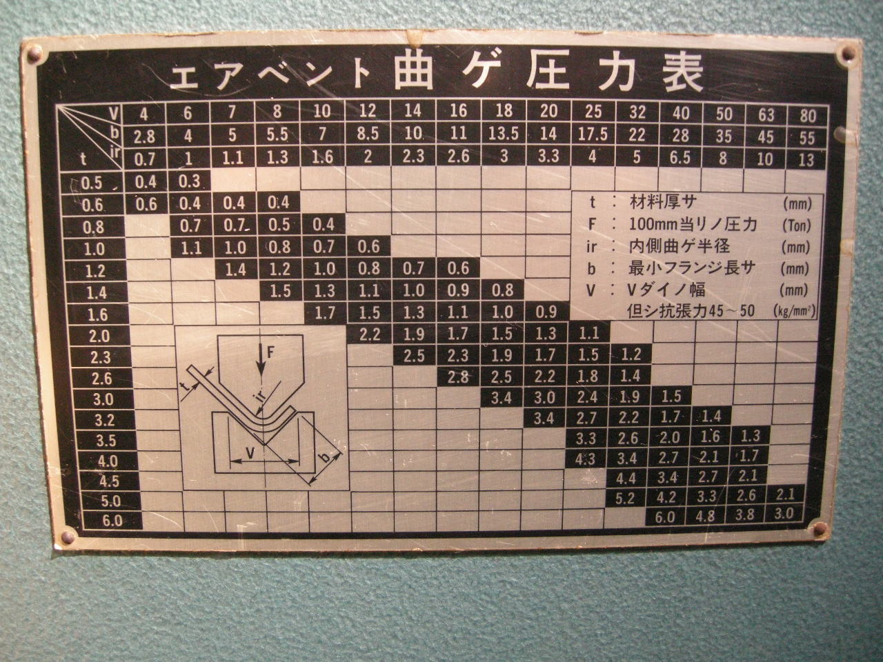 アマダ 万能油圧ベンダー SPH-30C