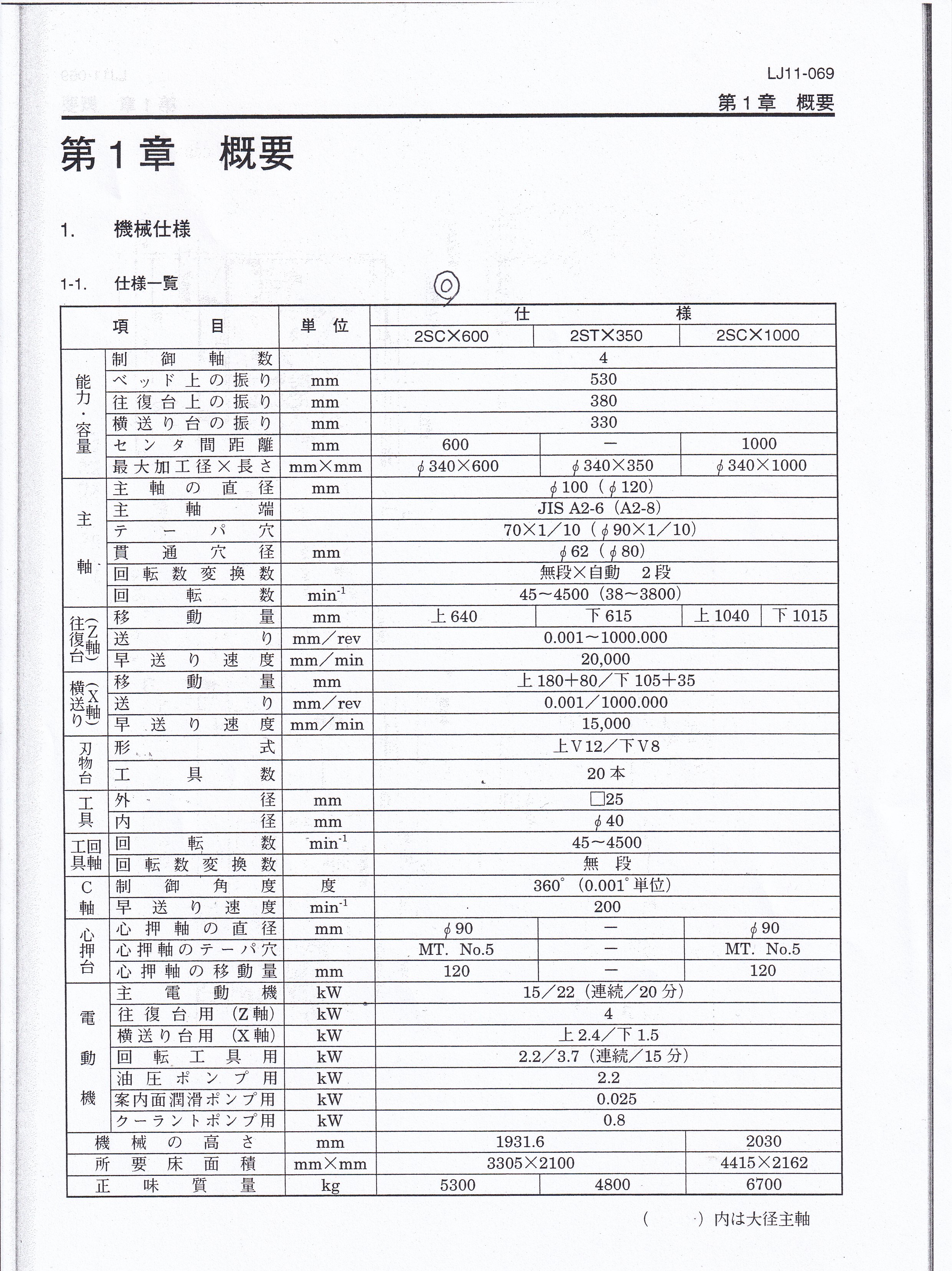 オークマ NC旋盤 LU-15M