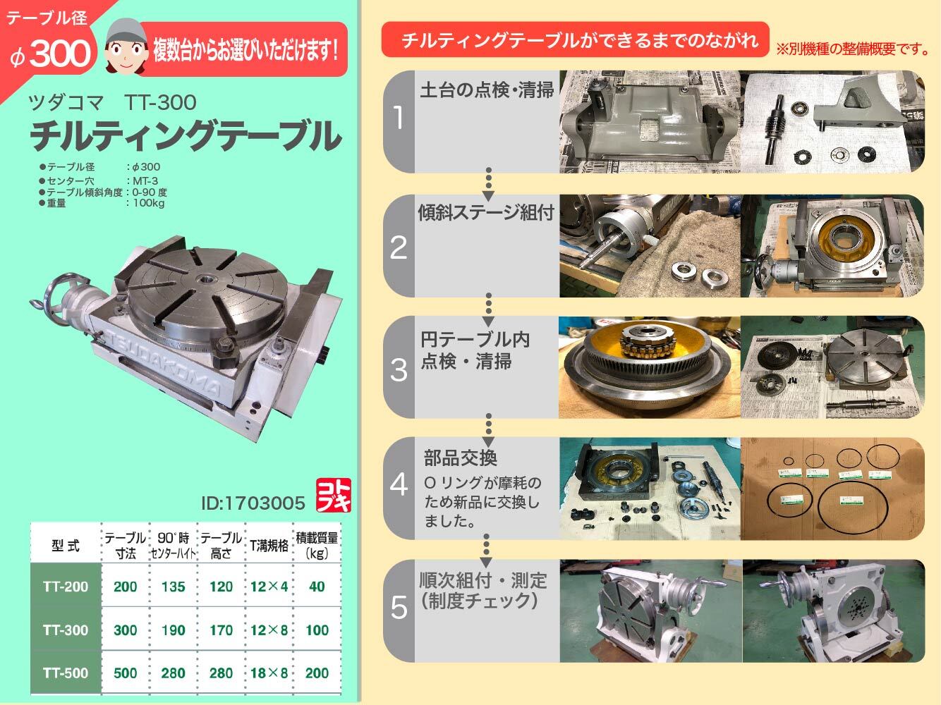 津田駒工業(ツダコマ) 傾斜テーブル TT-300 | マシンライフ