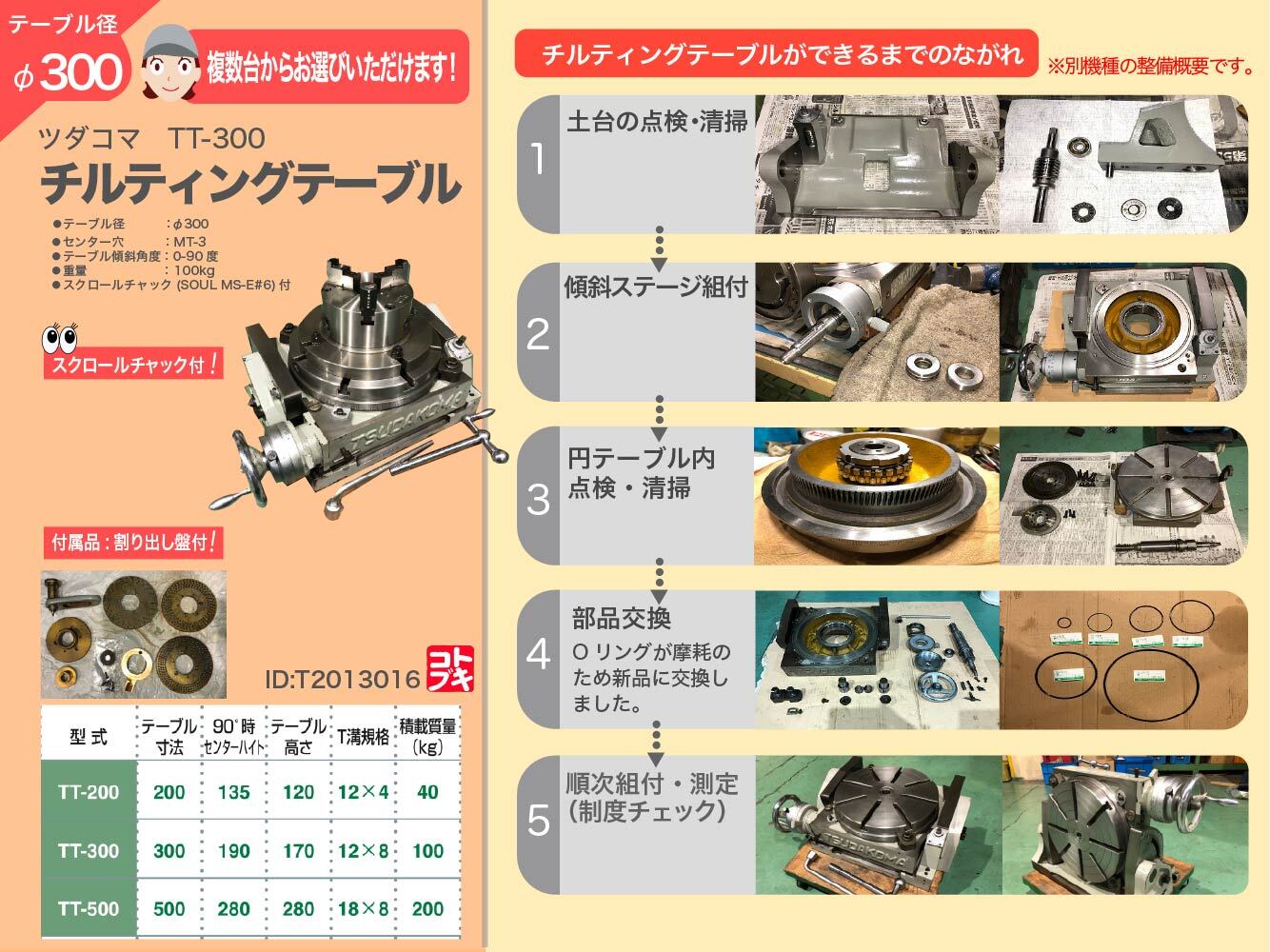 藤田製作所 | フジタ ドリル研削盤 DG03BX | マシンライフ
