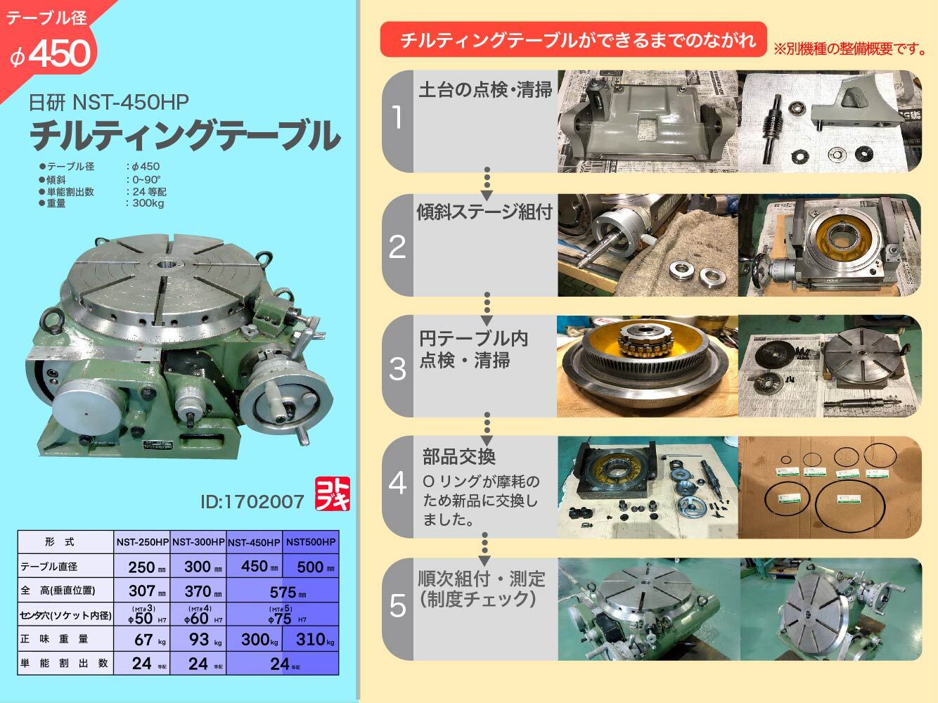 日研工作所｜NIKKEN 傾斜テーブル NST-450HP | マシンライフ