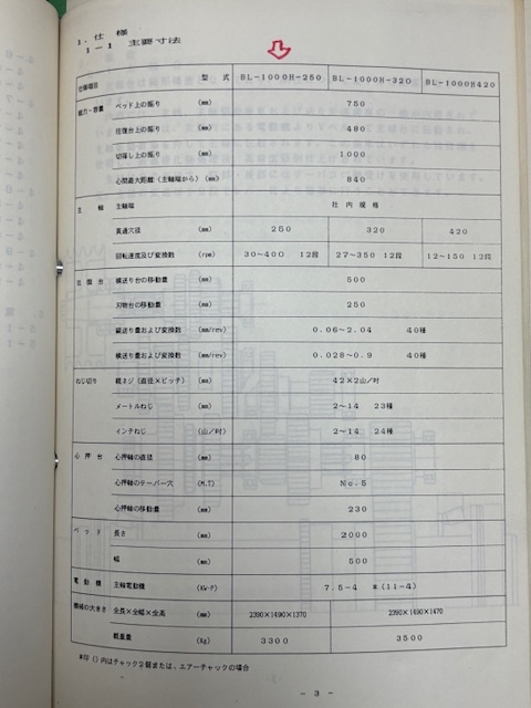 株式会社ブルーライン工業 大口径旋盤 極上 BL-1000H-250