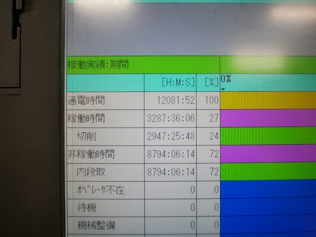オークマ NC旋盤 LB-3000EXⅡ/MYC450