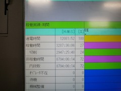オークマ NC旋盤 LB-3000EXⅡ/MYC450