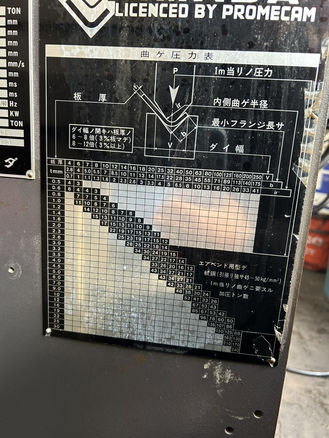 アマダ 1200㎜油圧ベンダー RG-25
