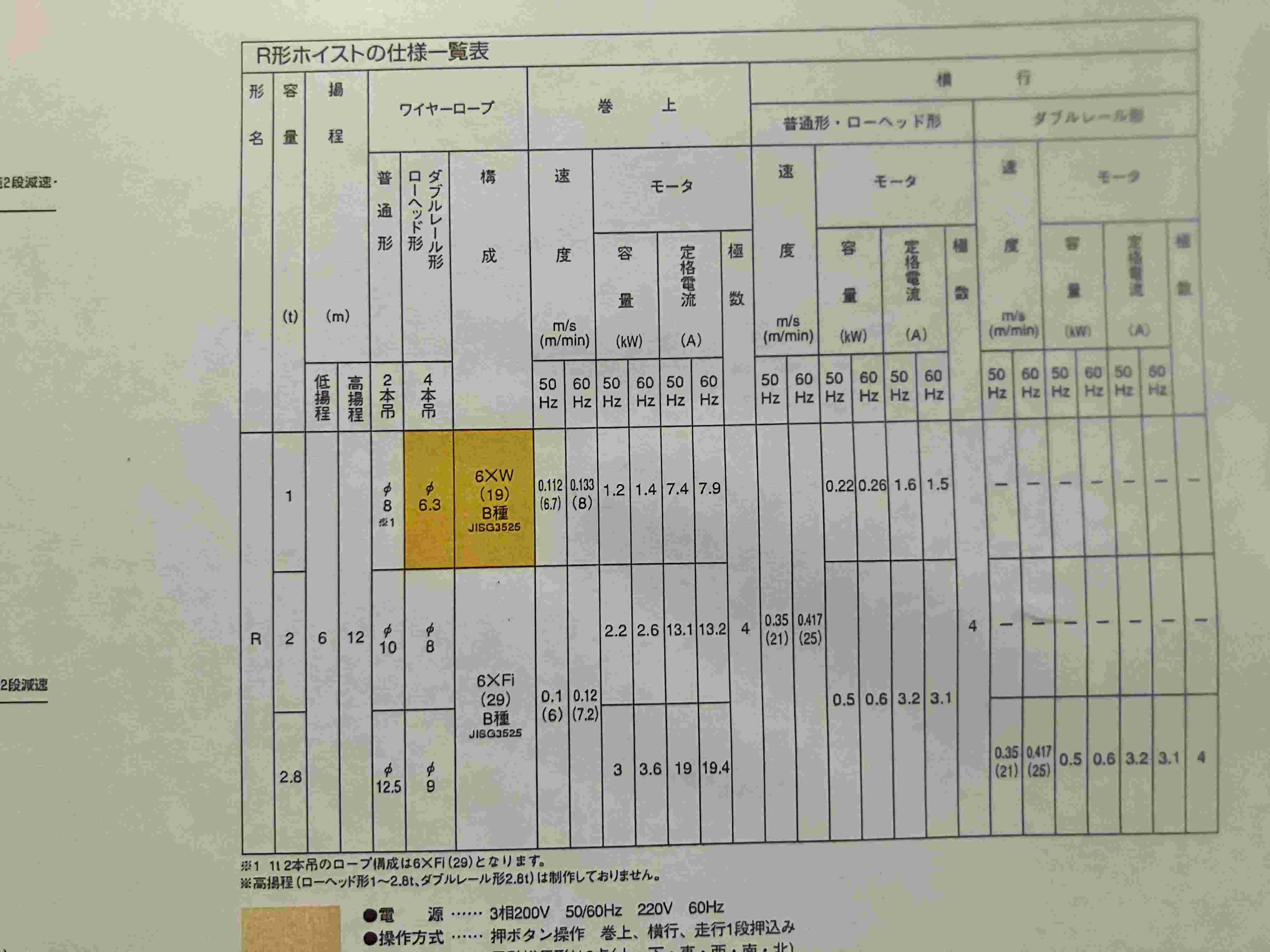 三菱 ホイスト R-2-LM3
