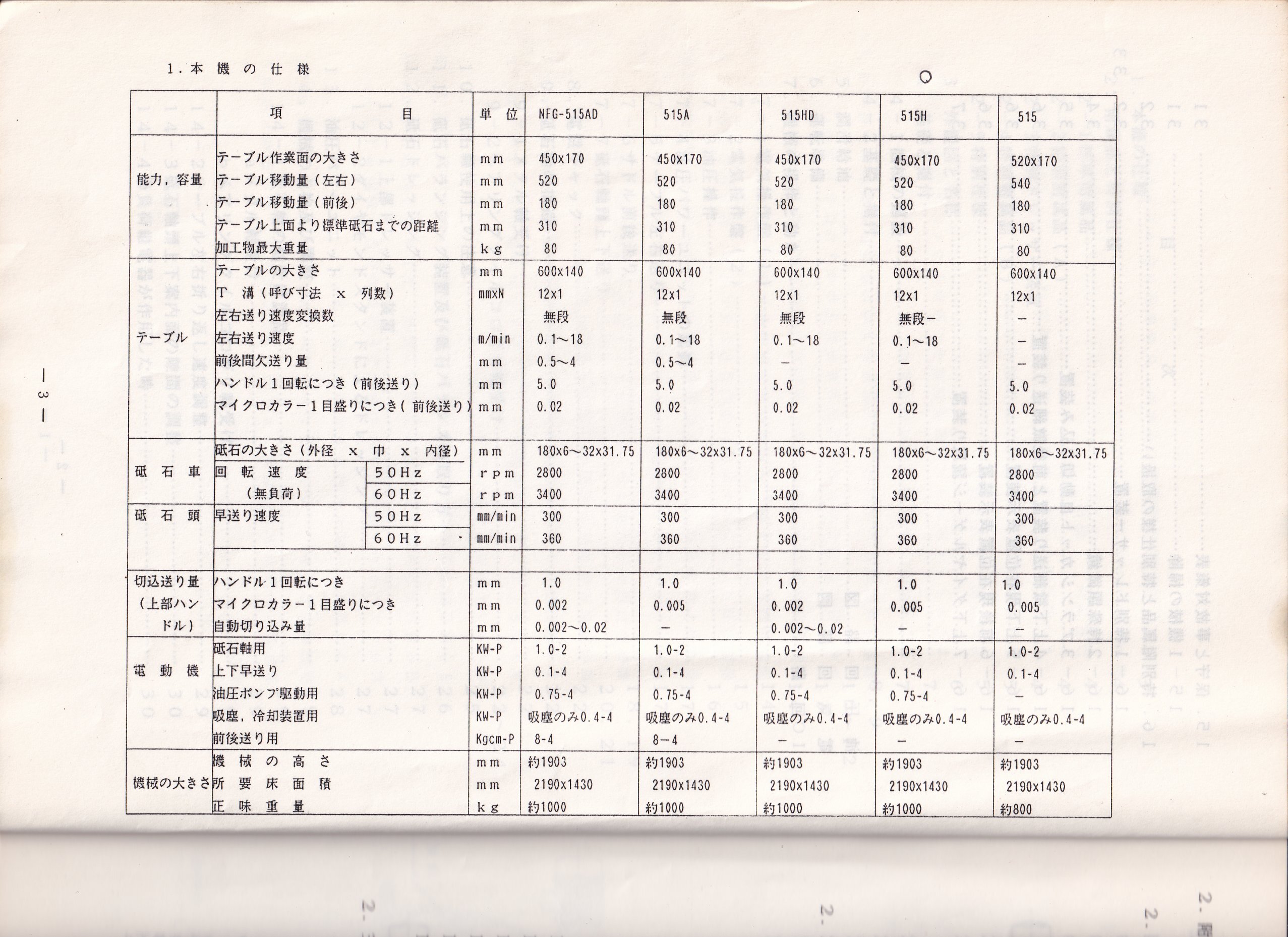 日興機械 成形研削盤 NSG-515H