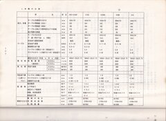日興機械 成形研削盤 NSG-515H