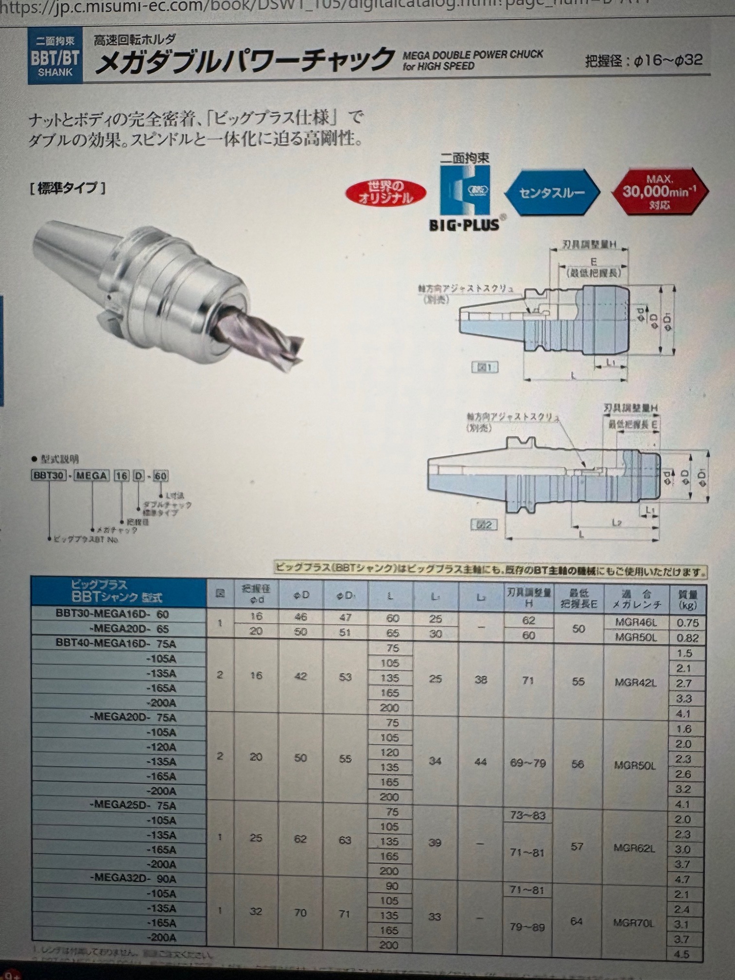 BIG メガダブルパワーチャック BBT40-MEGA20D-105