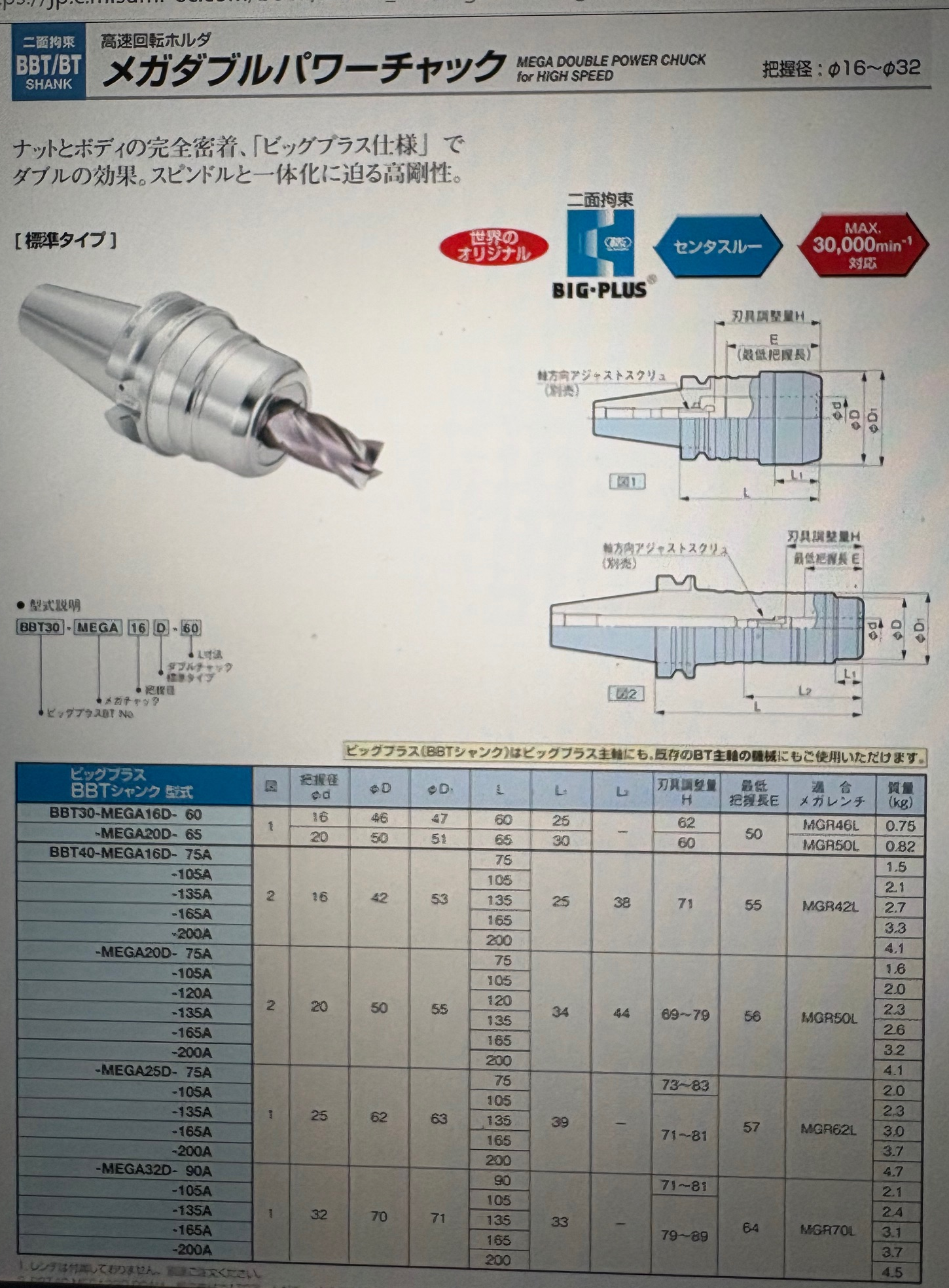 BIG メガダブルパワーチャック BBT40-MEGA20D-105A