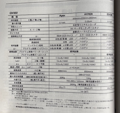 ミツトヨ 画像測定器 QVX302-PRO‗B2G（T）