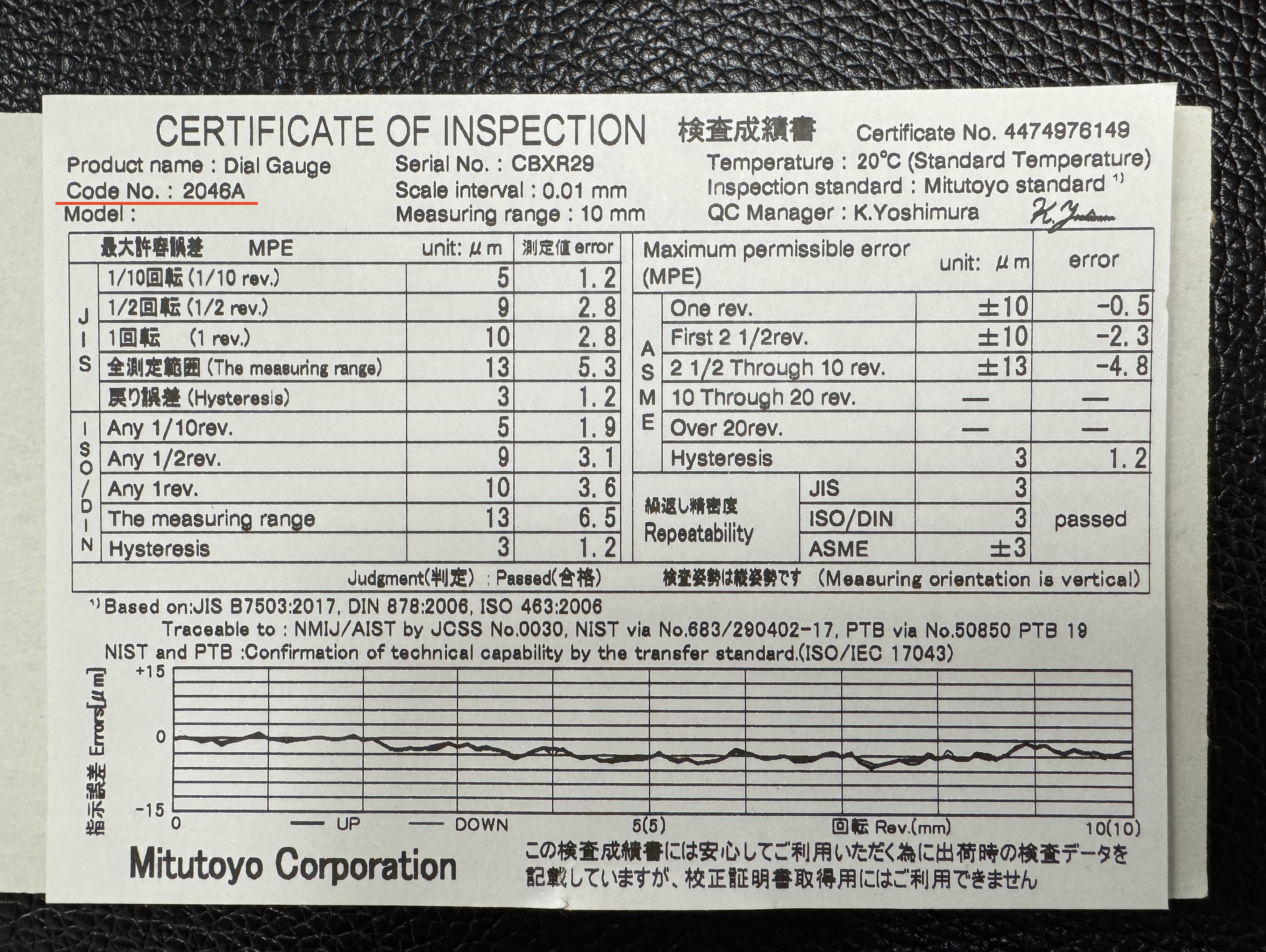 ミツトヨ ダイヤルゲージ 2046A