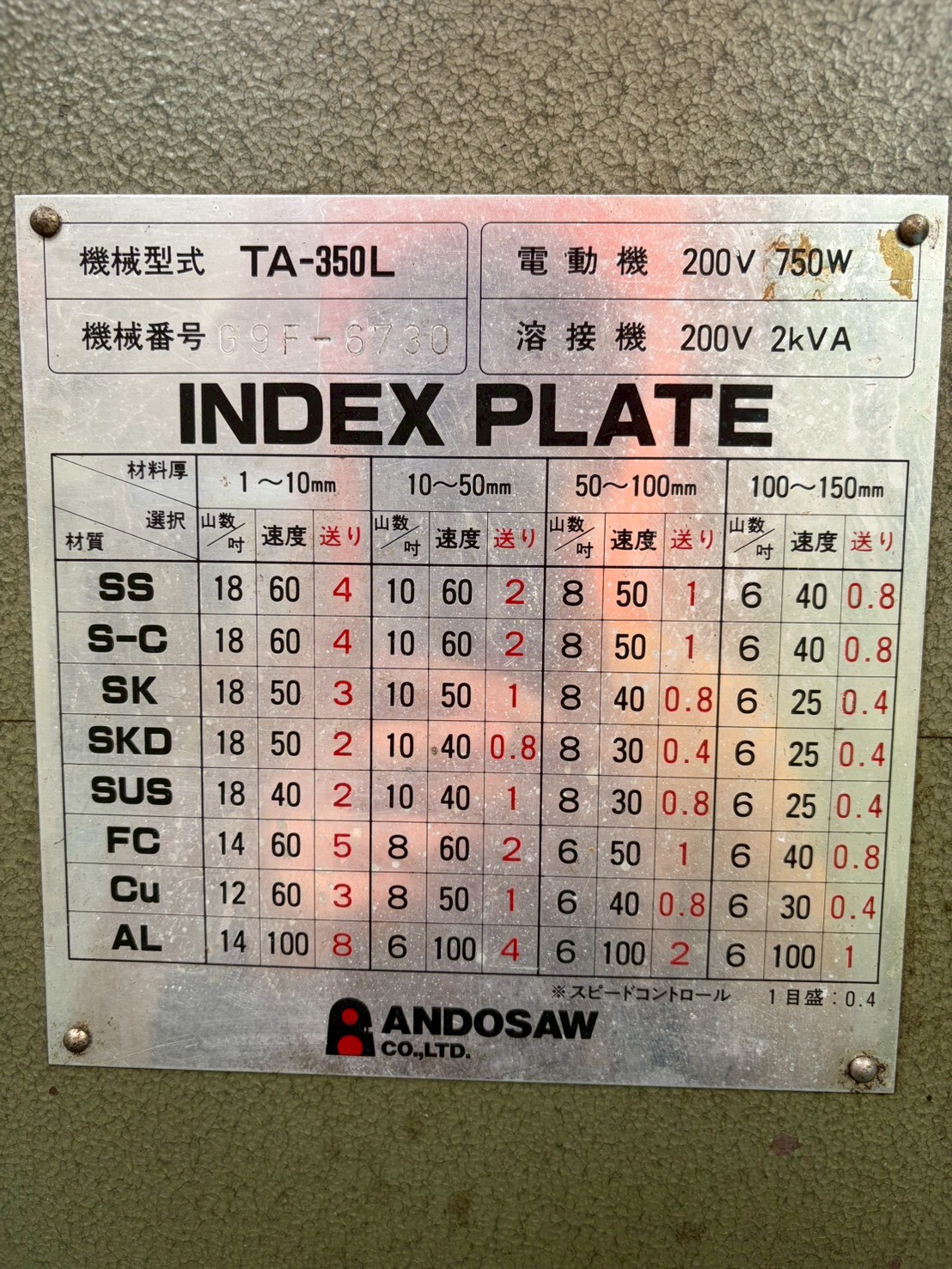 アンドー コンタマシン TA350L