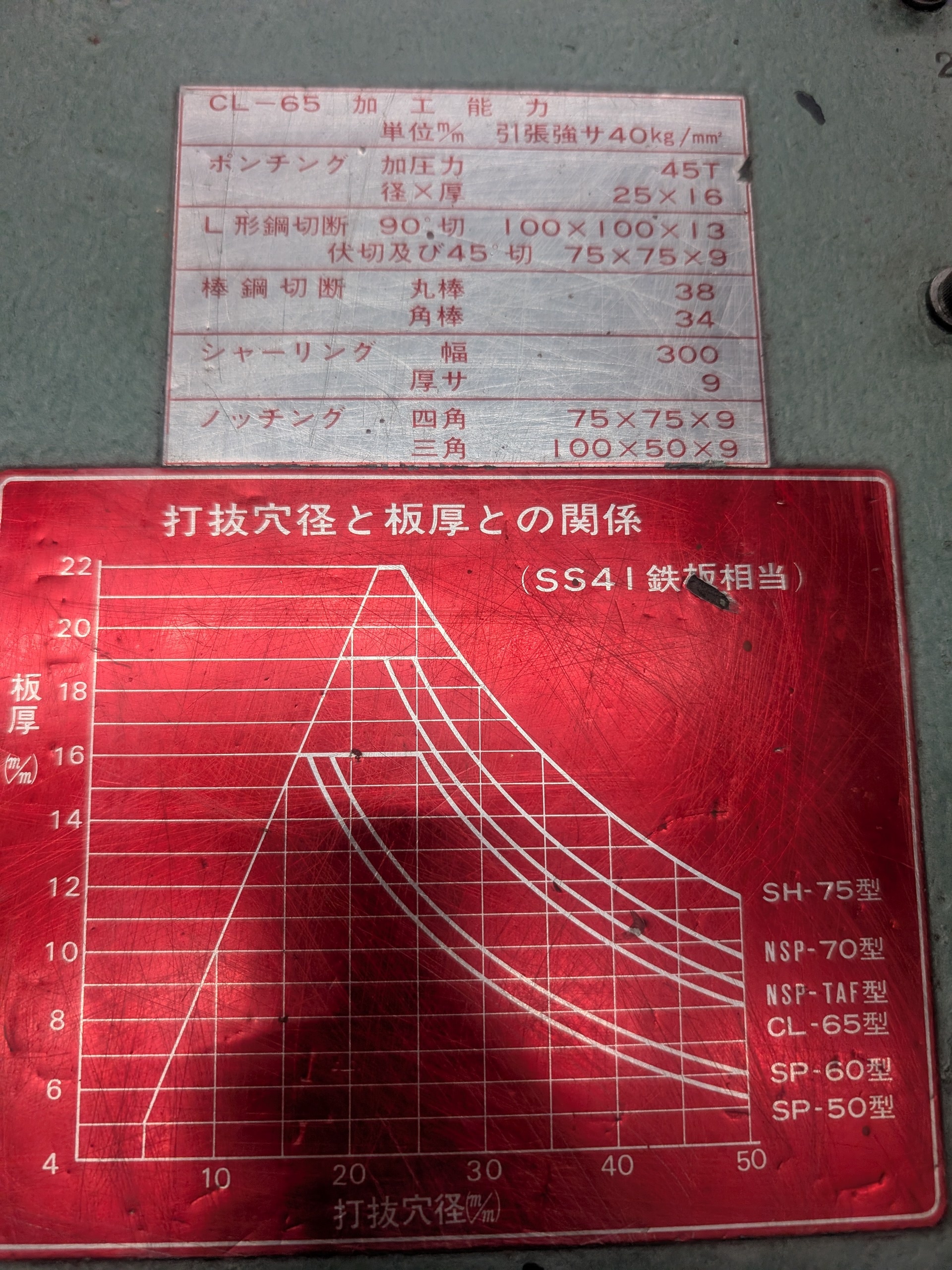 昭和精工 5点切り CL-65