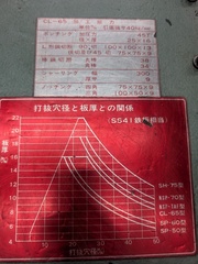 昭和精工 5点切り CL-65