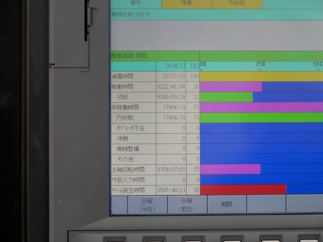 オークマ 5軸マシニングセンタ MU-400VⅡ