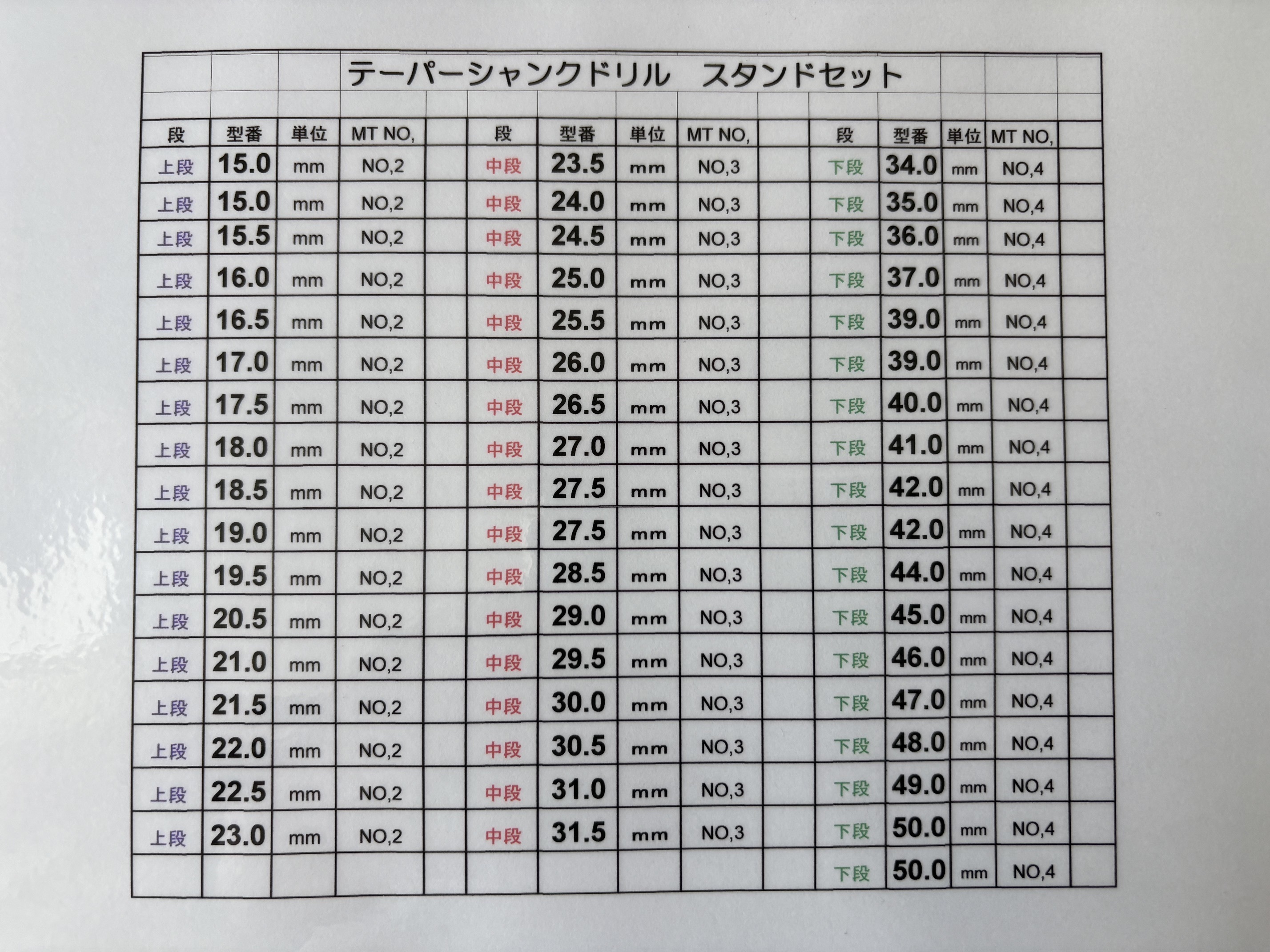 テーパーシャンクドリルスタンドセット　５２本セット テーパーシャンクドリル１５Φ～５０φ　５２本セット