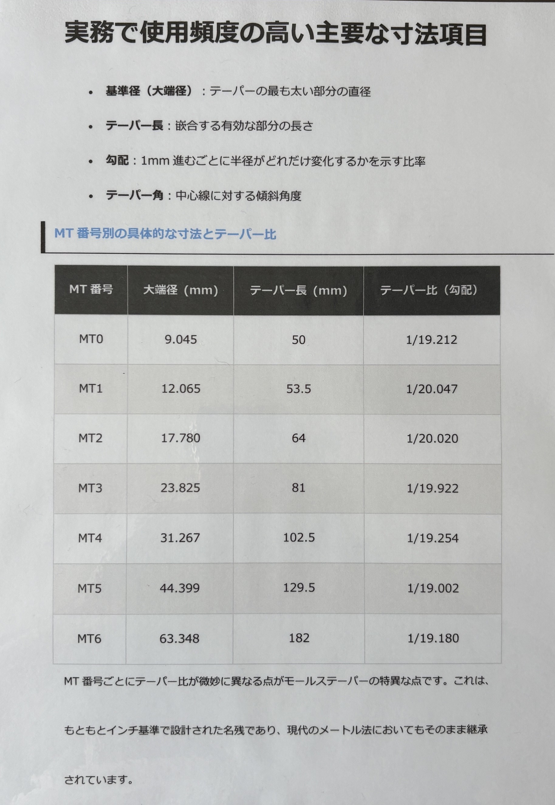 テーパーシャンクドリルスタンドセット　５２本セット テーパーシャンクドリル１５Φ～５０φ　５２本セット