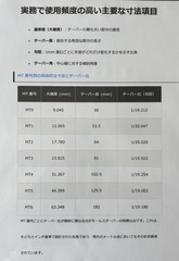 テーパーシャンクドリルスタンドセット　５２本セット テーパーシャンクドリル１５Φ～５０φ　５２本セット