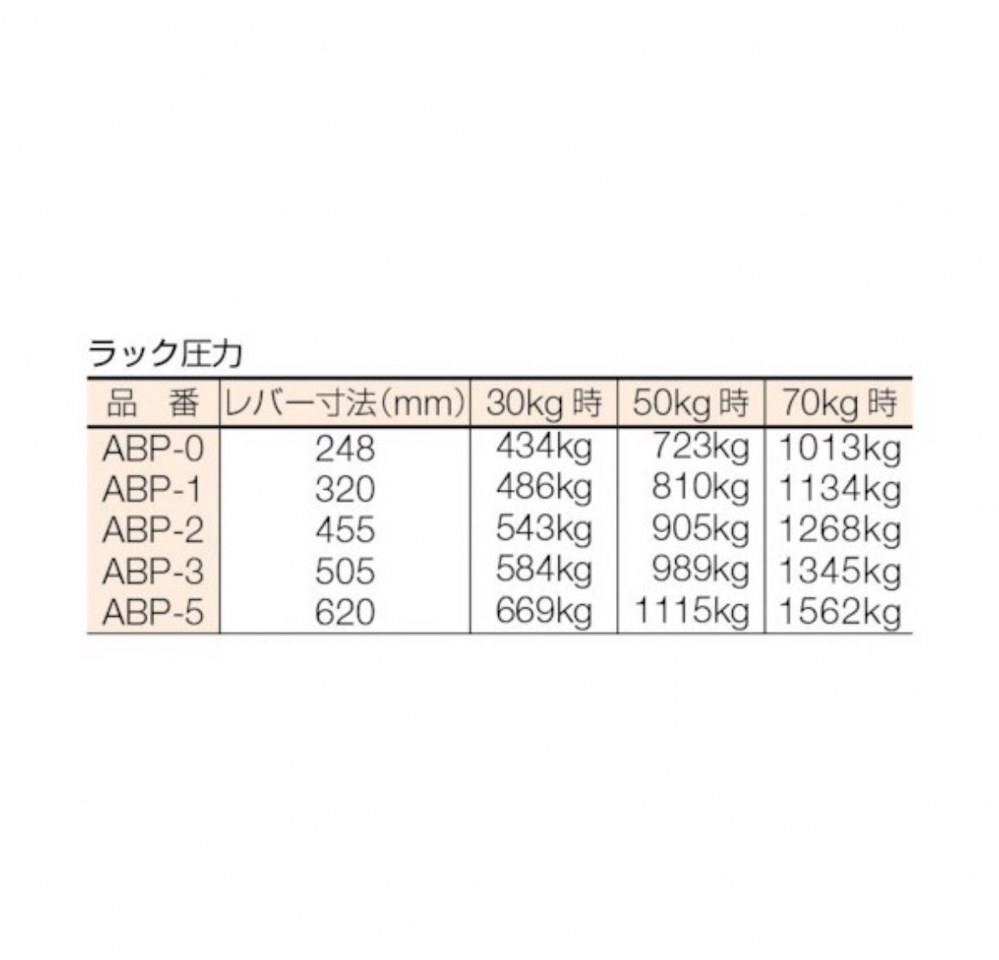 丸八鋳造所/MARUHACHI ハンドプレス/手動プレス ABP-0　No.0