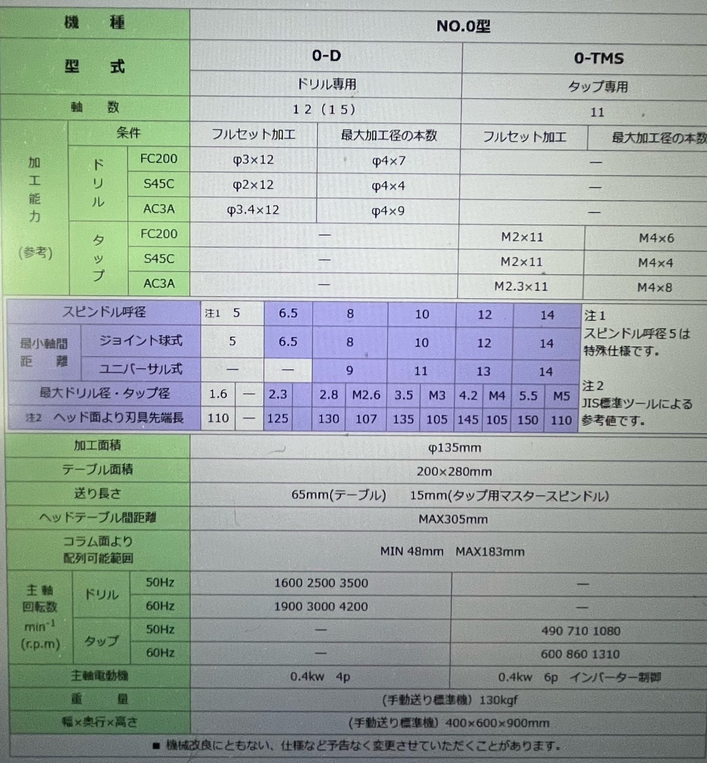 東洋精機 MS式多軸タップ盤(新品） 0－TMS