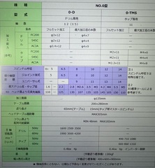 東洋精機 MS式多軸タップ盤(新品） 0－TMS