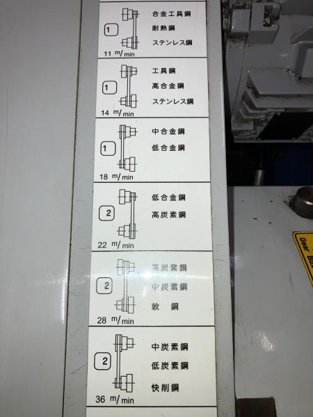 津根精機 強力高速弓鋸切断機 PSB-350U