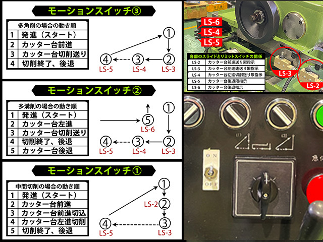 日藤工機 ポリゴンカット PC-125